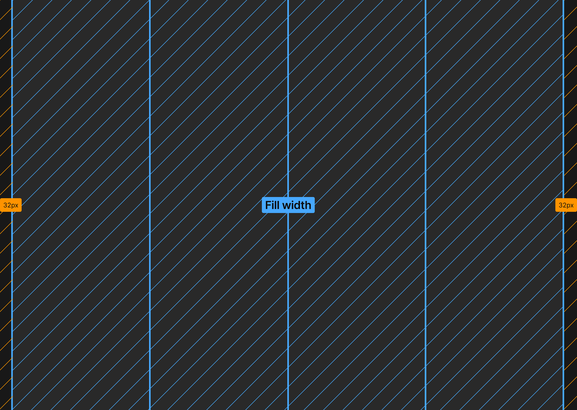 Diagram of a regular desktop layout with four blue content columns filling the width, and yellow side margins of 32px on both sides.