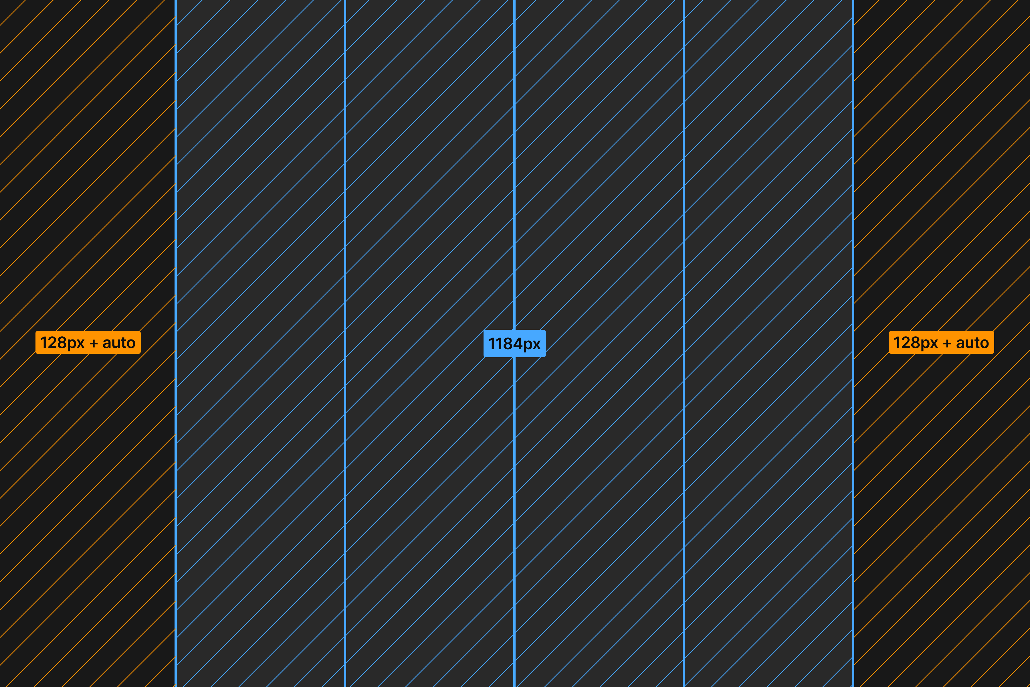 Diagram of a wide desktop layout with four blue content columns centered, surrounded by two yellow side margins of 128px each, indicating the max content width of 1184px.